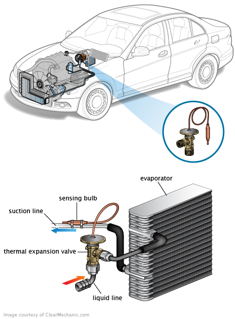 See P1853 repair manual